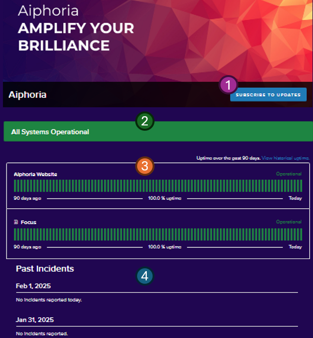 Status page